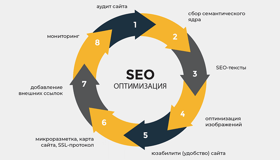 Обратные ссылки ключ к успешному SEO по поисковым запросам 1751917158